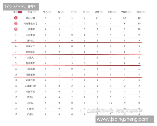 上海羽毛球队在欧锦赛积分榜上以60分稳居第一名展现强劲实力 上海羽毛球队在欧锦赛积分榜上以60分稳居第一名展现强劲实力