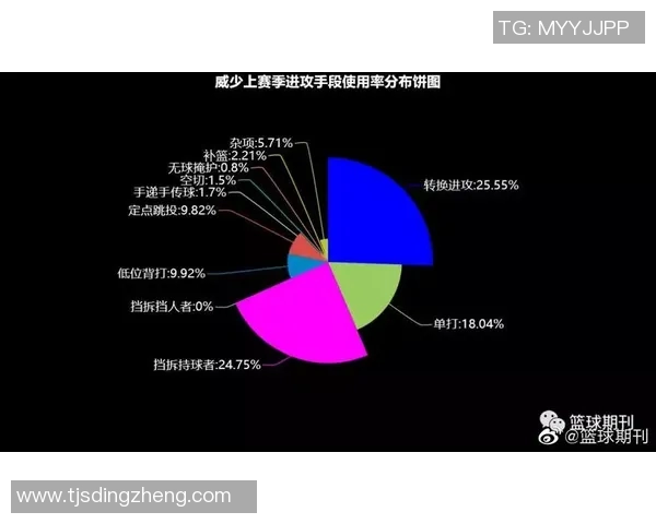 深入分析广州篮球队的快速转换进攻战术与战术执行效果 深入分析广州篮球队的快速转换进攻战术与战术执行效果