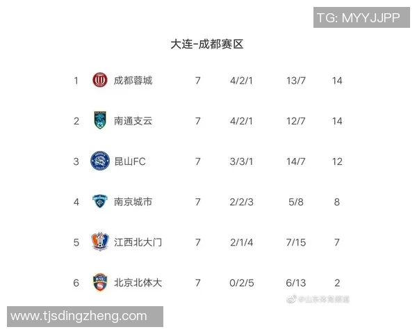 上海羽毛球队强势领跑锦标赛积分榜积累60分展现冠军实力