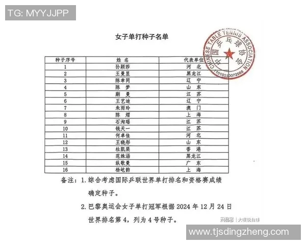 乒乓球个人能力排行榜揭晓北京乒乓球队荣登第五名位置